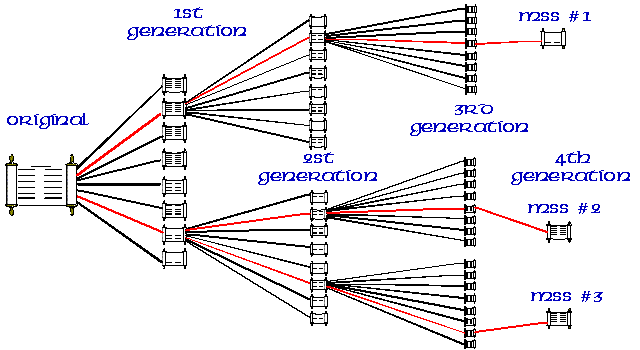 Manuscripts